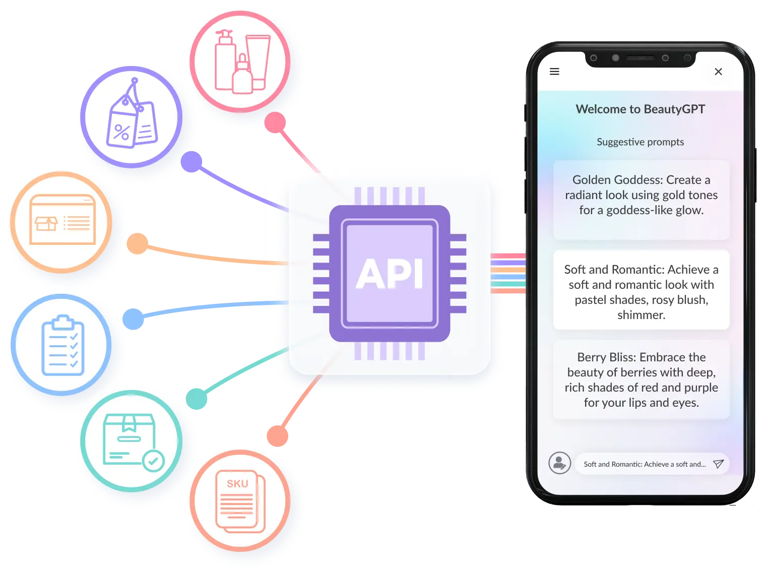 BeautyGPT being integrated into the brand’s mobile app using Orbo’s API and the brand’s digital product catalogue